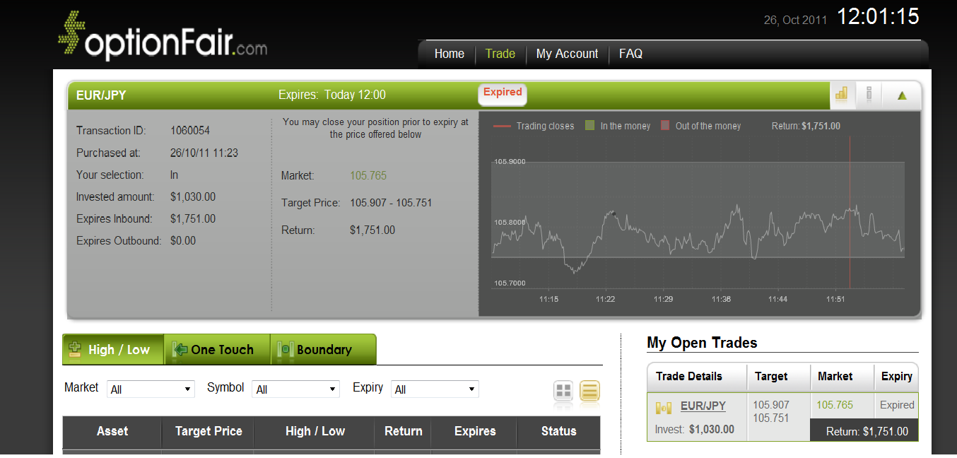 EUR/JPY Trade on October 26, 2011